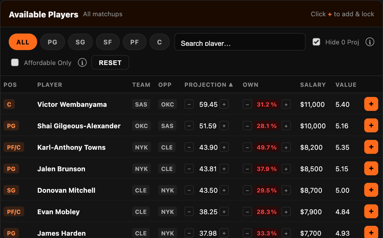 DFSK player pool with projections, ownership, salary and value for every player
